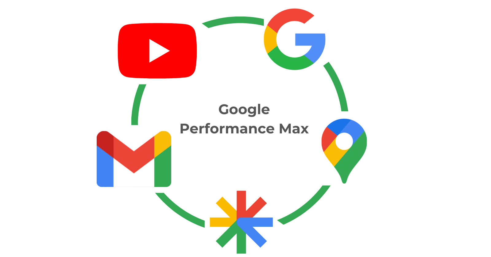 Google-Performance-Max